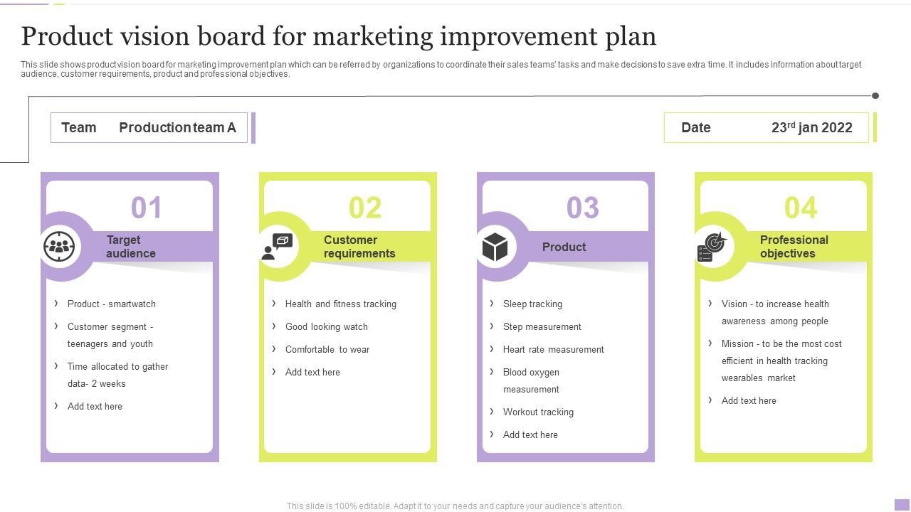 Product Vision Board For Marketing Improvement Plan PPT Example