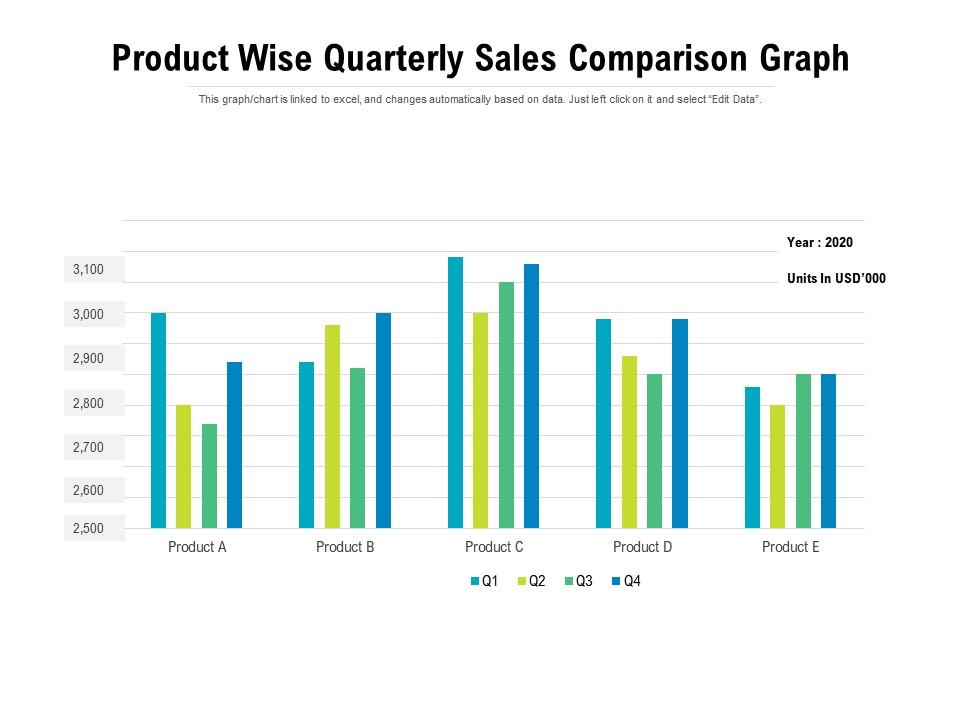 Product wise quarterly sales comparison graph Slide00