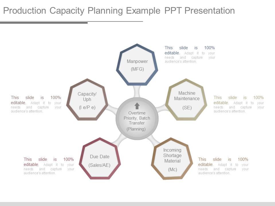 production_capacity_planning_example_ppt_presentation_Slide01
