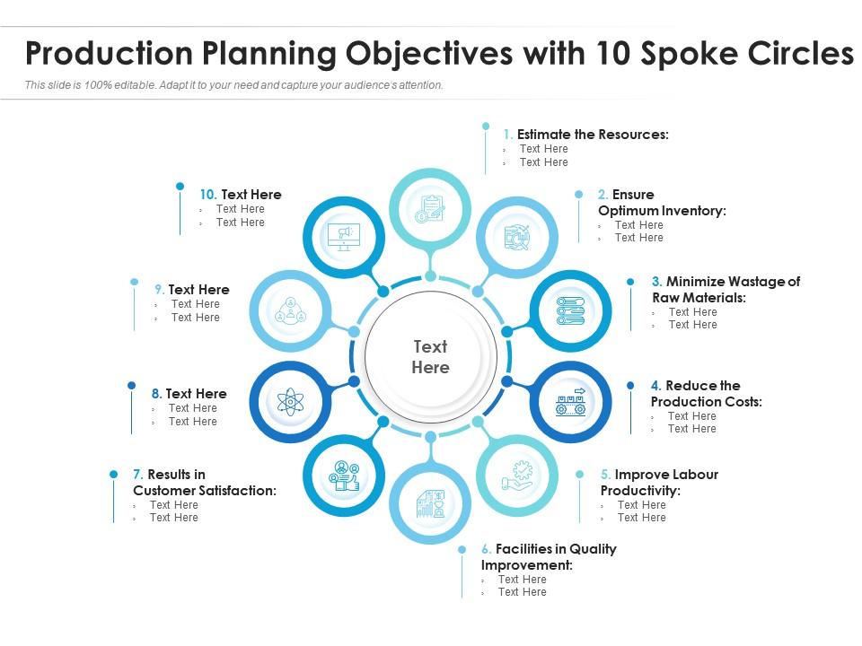 Production planning objectives with 10 spoke circles Slide01
