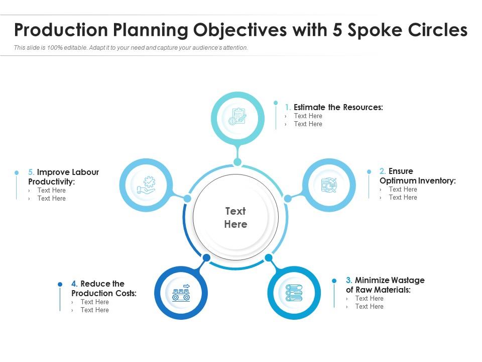 Production planning objectives with 5 spoke circles Slide00