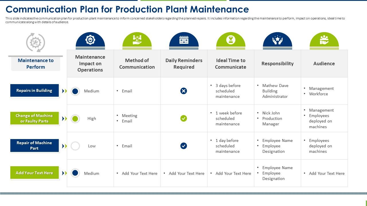 Production Plant Maintenance Management Communication Plan For