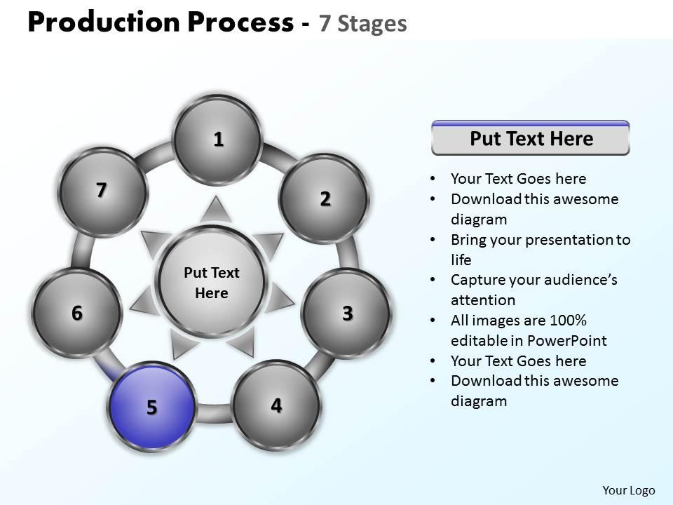 production process 7 stages powerpoint templates graphics slides 0712 ...