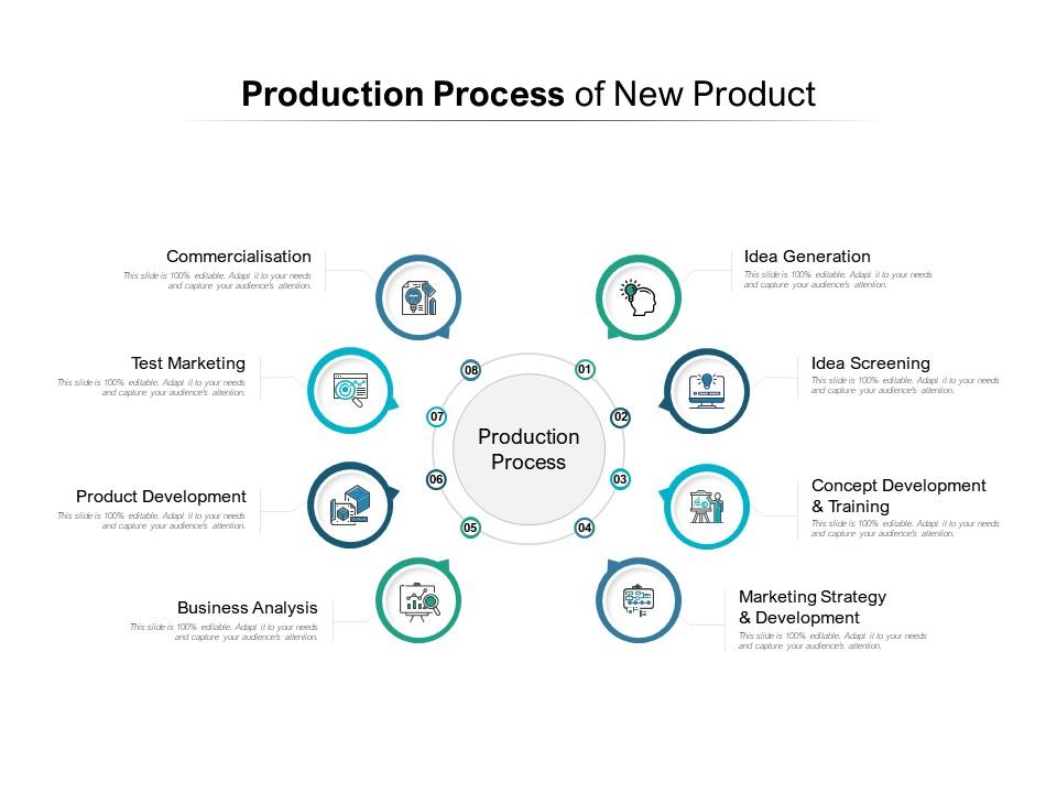 Production process of new product Slide00