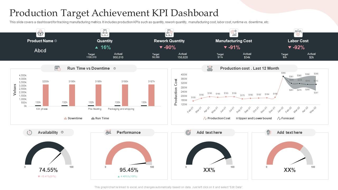 Production Target Achievement KPI Dashboard Slide01