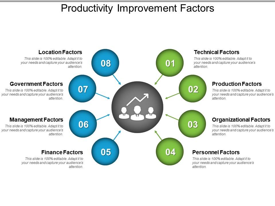 Productivity improvement factors powerpoint images Slide01