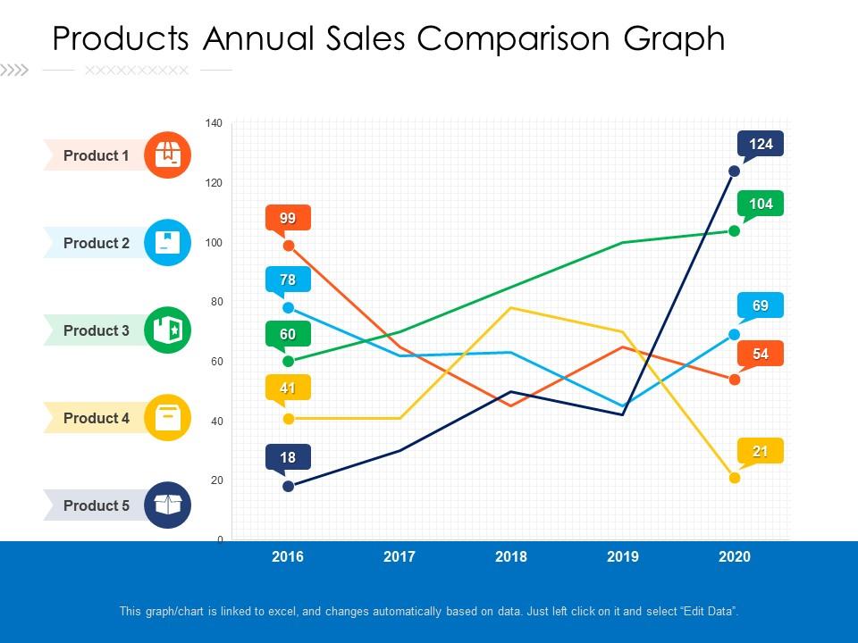 Products annual sales comparison graph Slide00