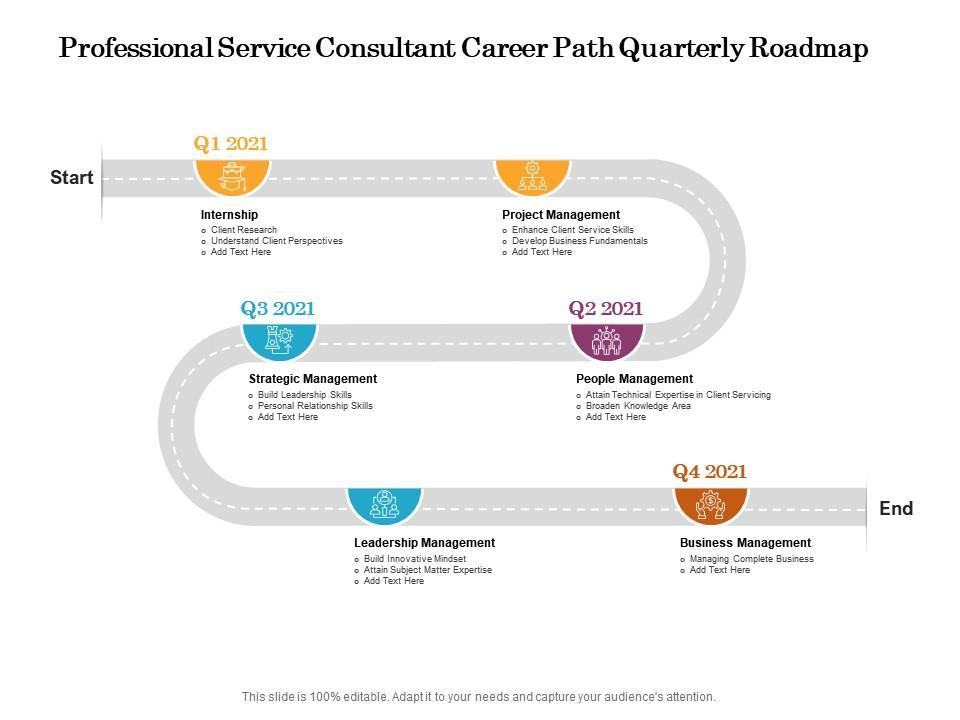 Professional service consultant career path quarterly roadmap Slide01