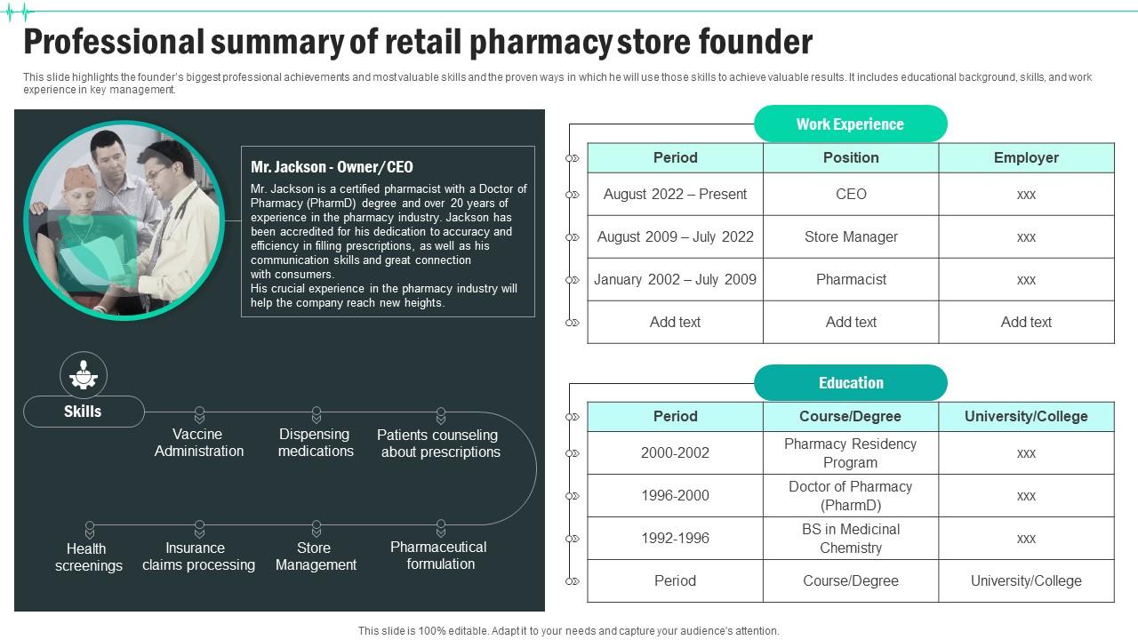 Professional Summary Of Retail Pharmacy Store Founder Medical Supply