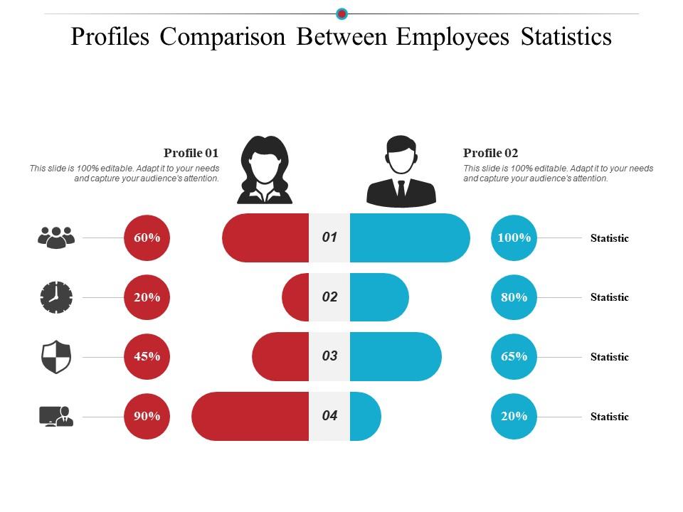 Profiles comparison between employees statistics Slide00