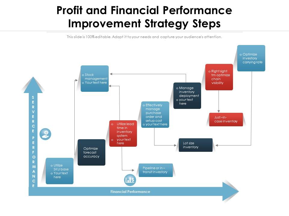 Profit and financial performance improvement strategy steps Slide01