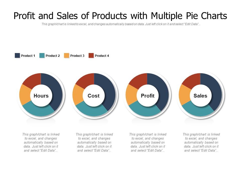 Profit And Sales Of Products With Multiple Pie Charts