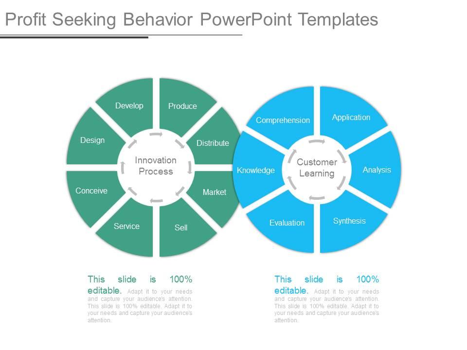 Profit Seeking Behavior Powerpoint Templates | PowerPoint Slide Images ...