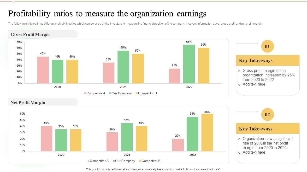 Profitability Ratios To Measure The Organization Earnings Ultimate