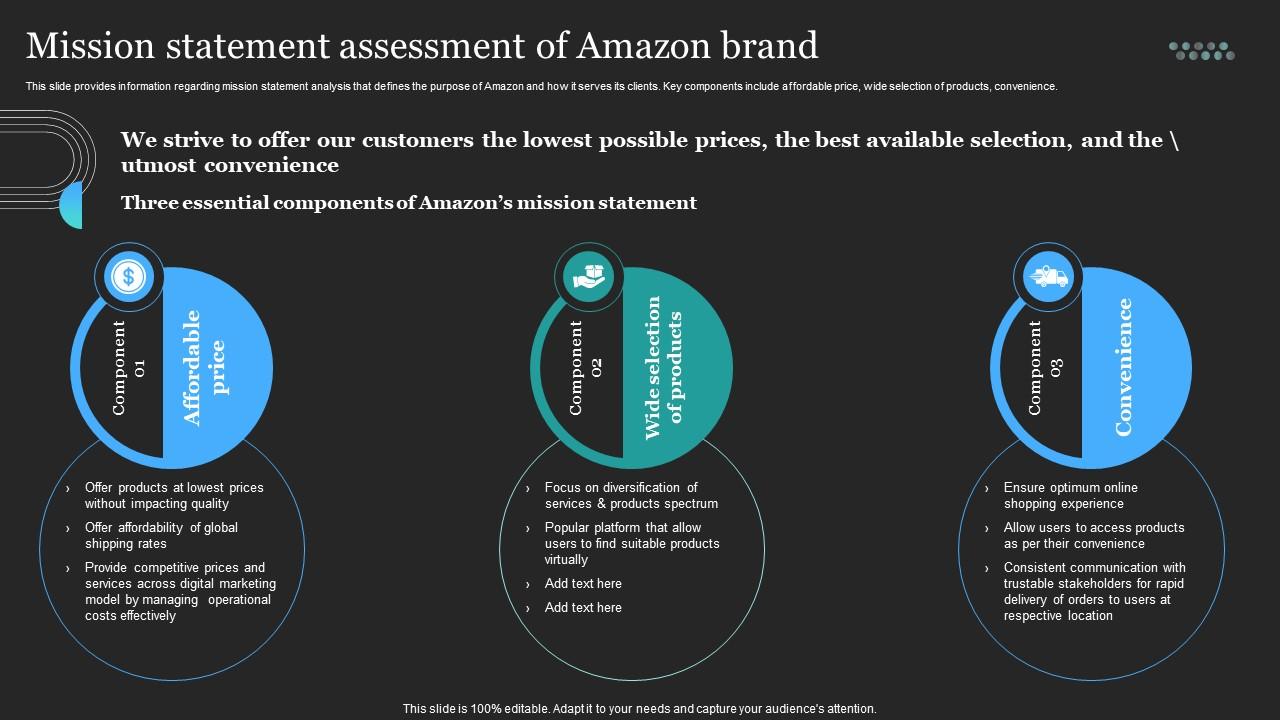 Profitable Amazon Global Business Mission Statement Assessment Of