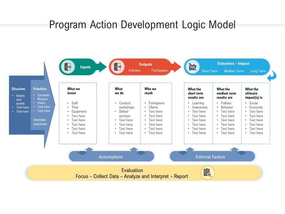 Program action development logic model