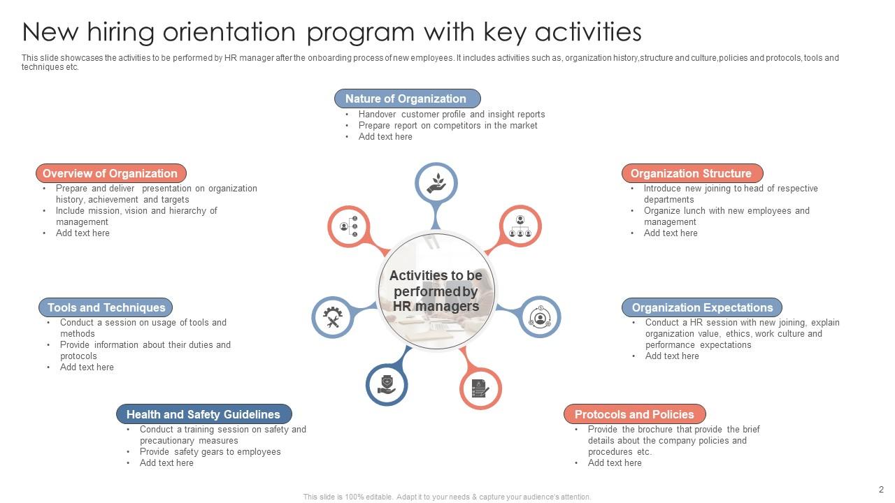 Program Activities Powerpoint Ppt Template Bundles PPT Presentation