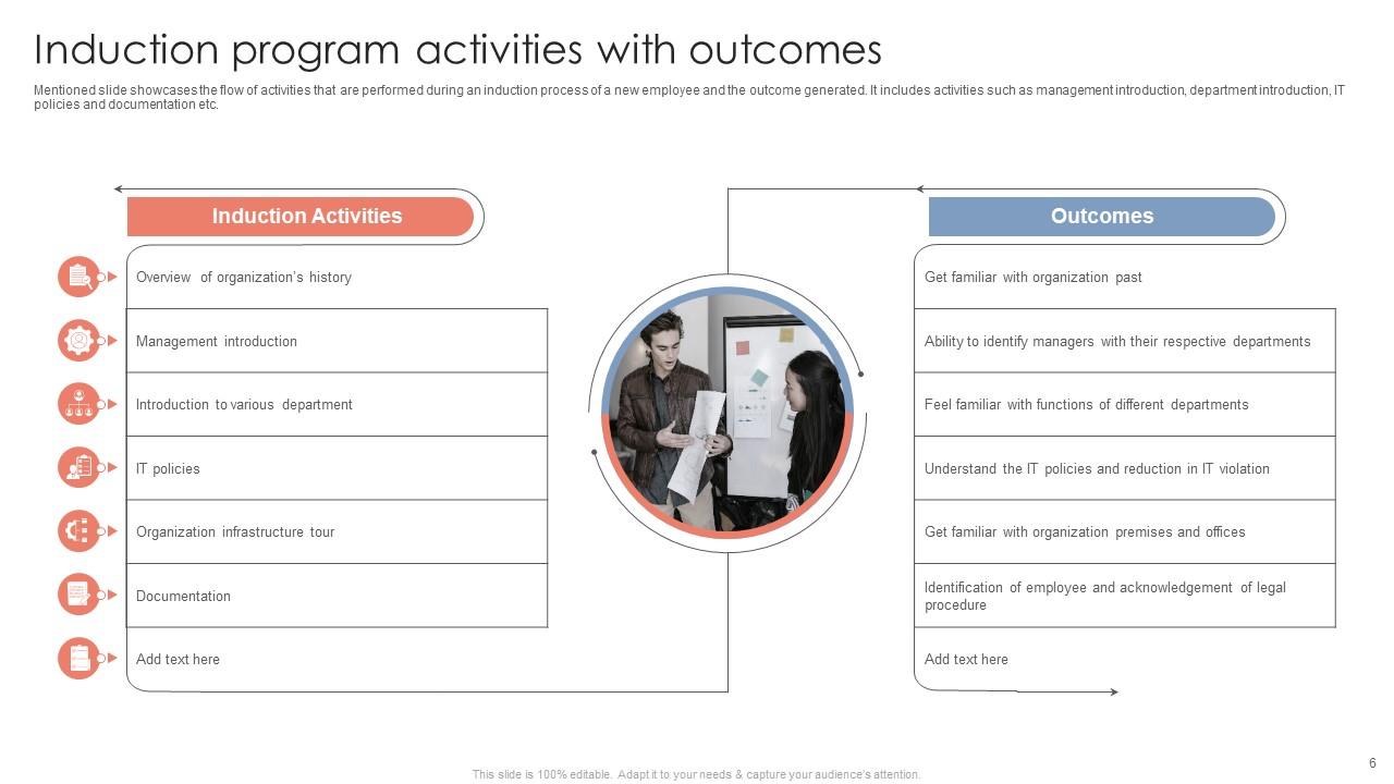 Program Activities Powerpoint Ppt Template Bundles PPT Presentation