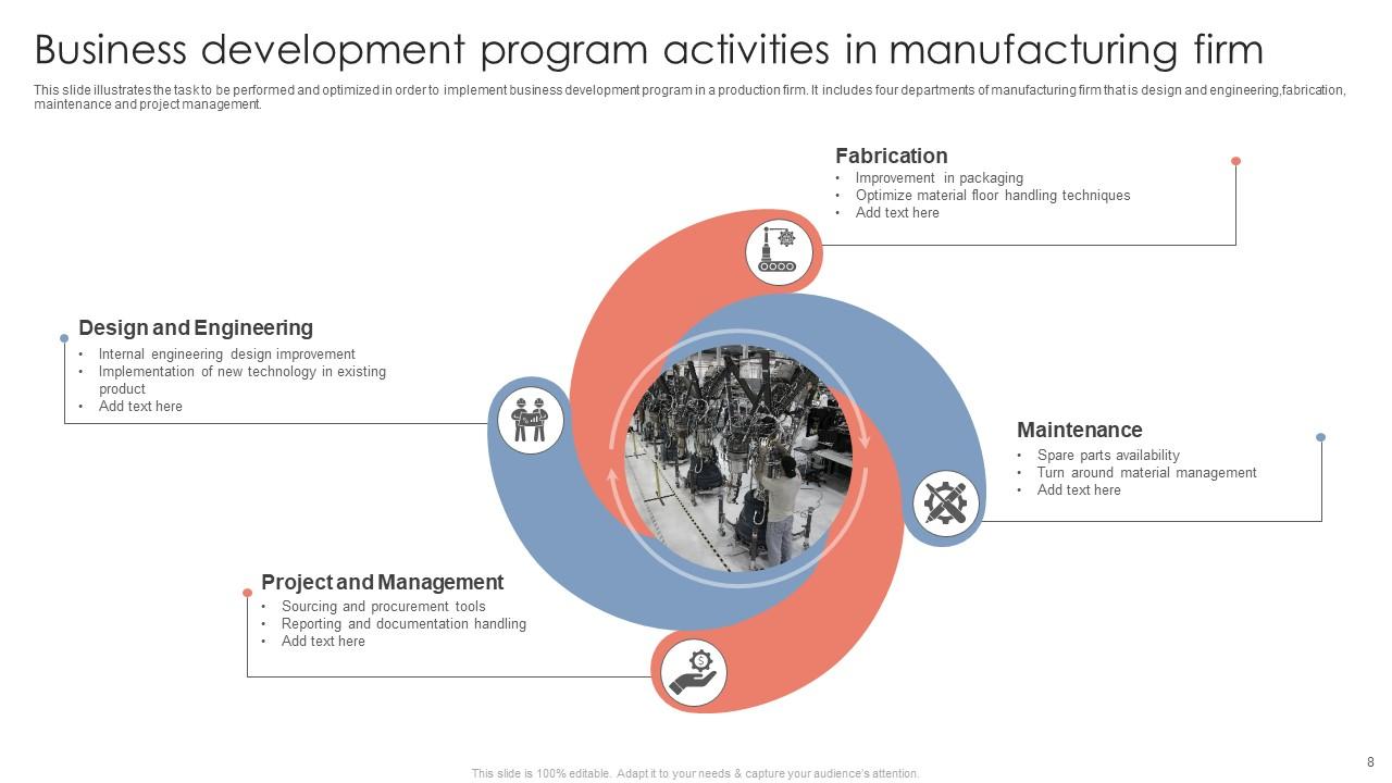 Program Activities Powerpoint Ppt Template Bundles PPT Presentation