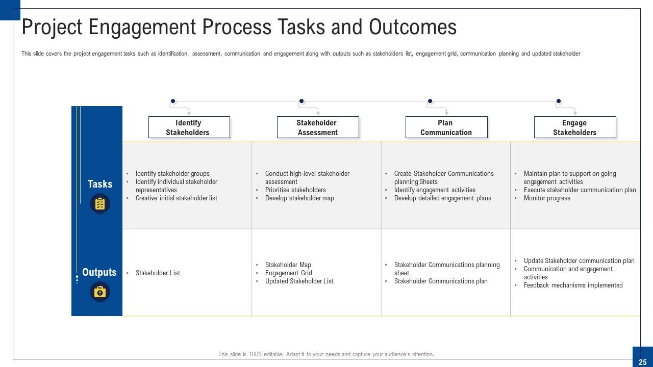 Top 10 Program Managment PowerPoint Presentation Templates in 2024