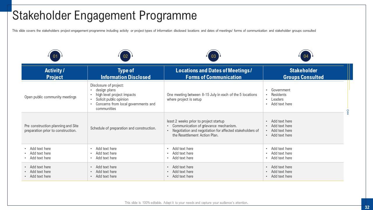 Top 10 Program Management PowerPoint Presentation Templates in 2024