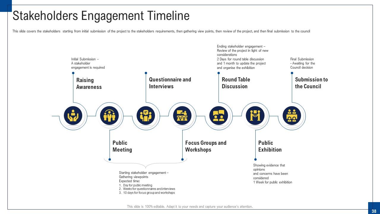Top 10 Program Managment PowerPoint Presentation Templates in 2024