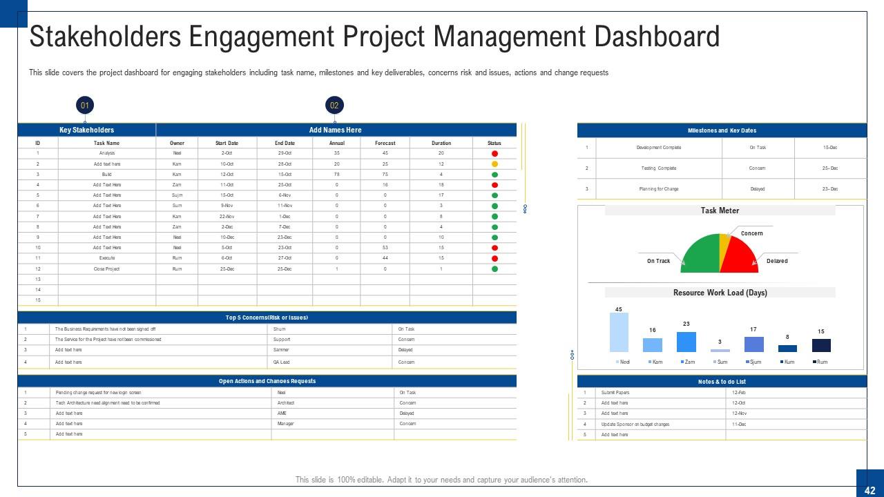 Top 10 Program Management PowerPoint Presentation Templates in 2024