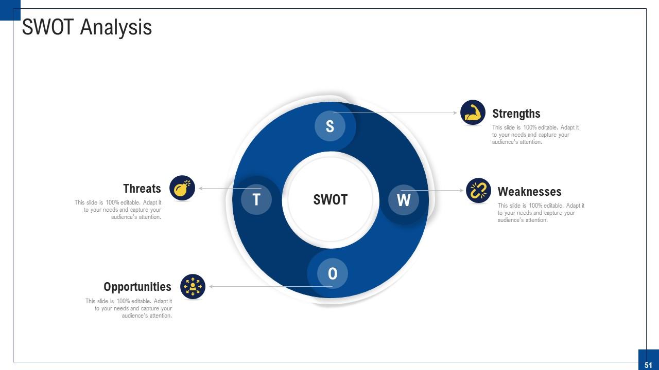 Top 10 Program Management PowerPoint Presentation Templates in 2024