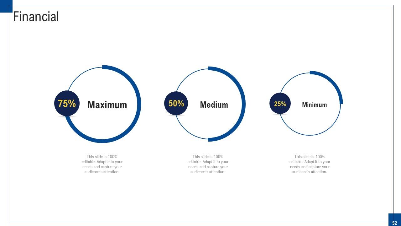 Top 10 Program Management PowerPoint Presentation Templates in 2024