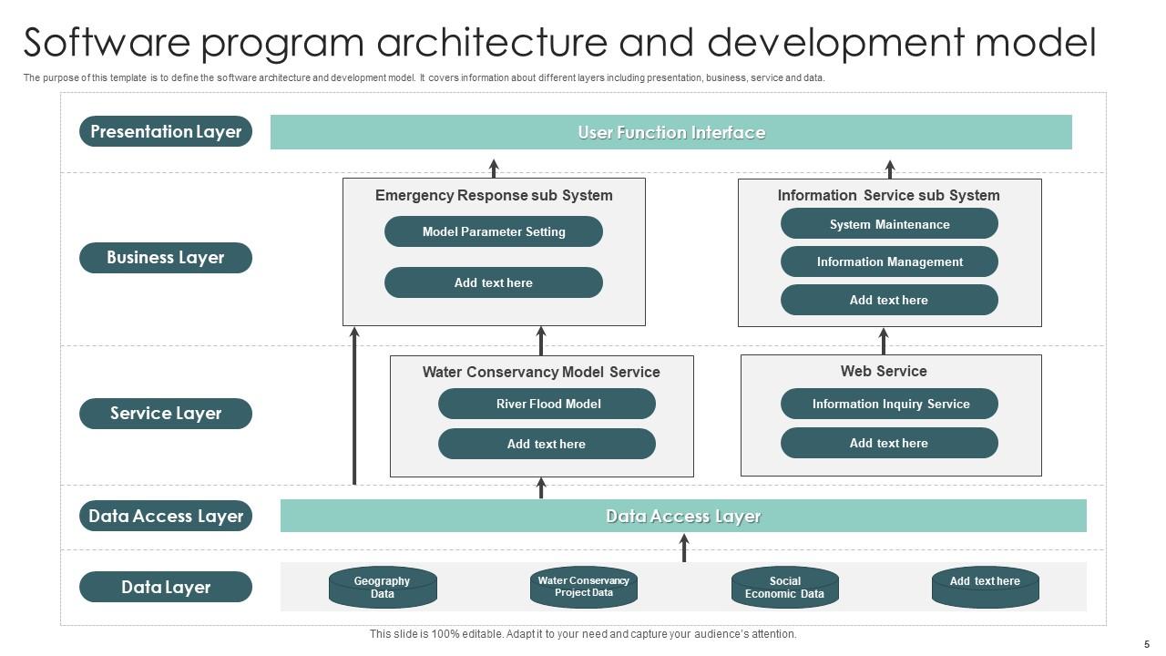 Program Architecure Powerpoint Ppt Template Bundles PPT Presentation
