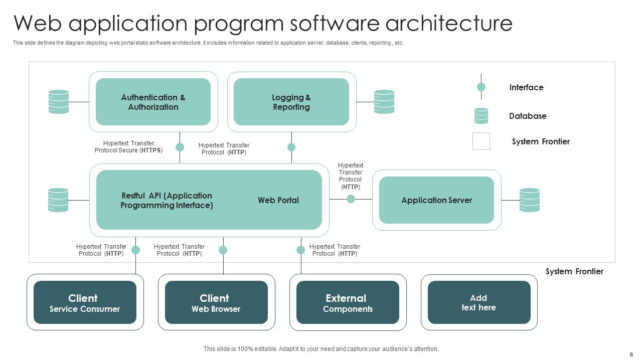 Program Architecure Powerpoint Ppt Template Bundles PPT Presentation