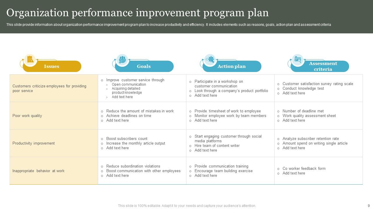 Program Improvement Powerpoint PPT Template Bundles PPT Slide