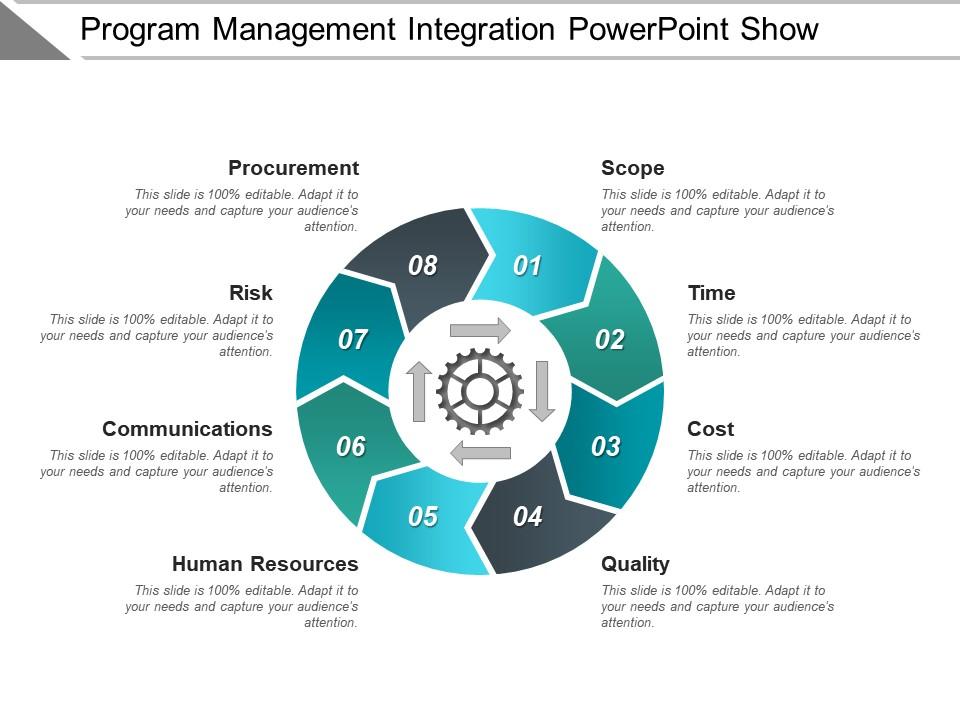 Program Management Integration Powerpoint Show | Template Presentation ...