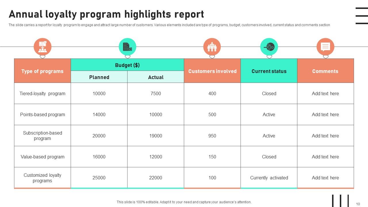 Program Report Powerpoint Ppt Template Bundles PPT PowerPoint