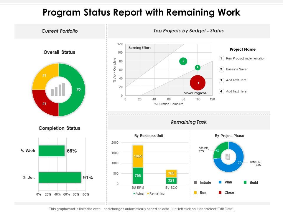 Program Status Report With Remaining Work | Presentation Graphics ...