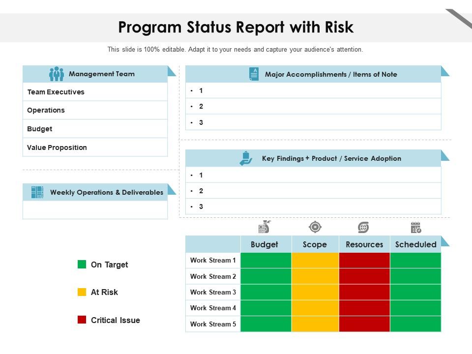 Program status report with risk Slide01