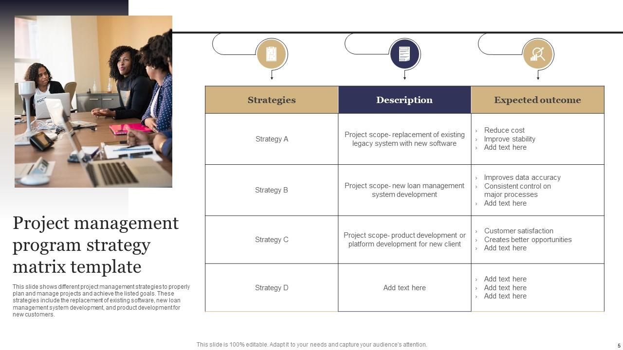 Program Strategy Template Powerpoint Ppt Template Bundles PPT PowerPoint