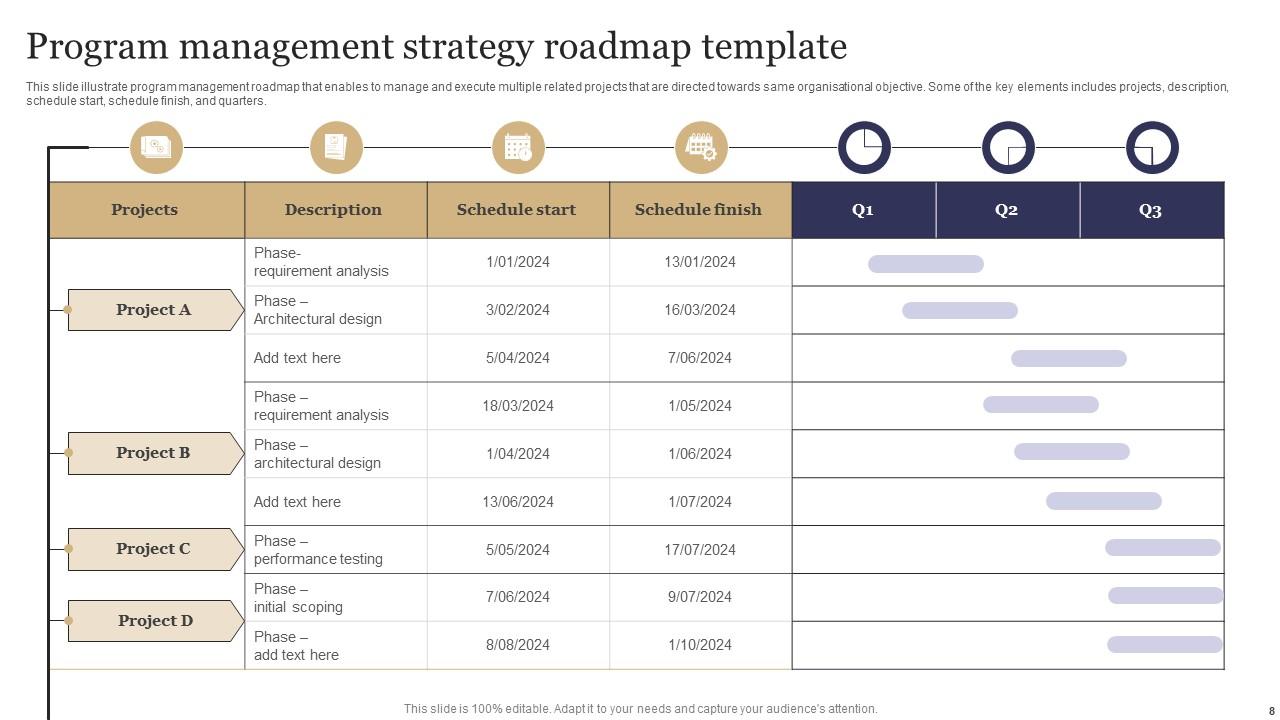 Program Strategy Template Powerpoint Ppt Template Bundles PPT PowerPoint