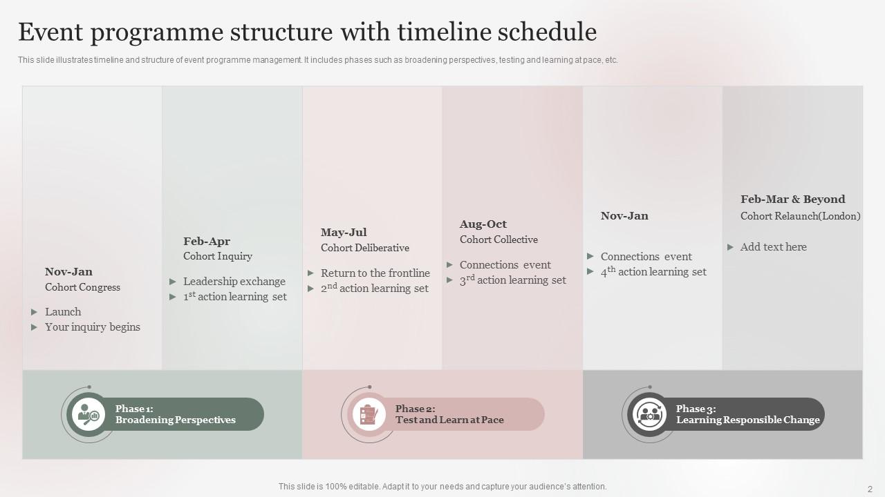 Programme Structure Powerpoint PPT Template Bundles PPT PowerPoint