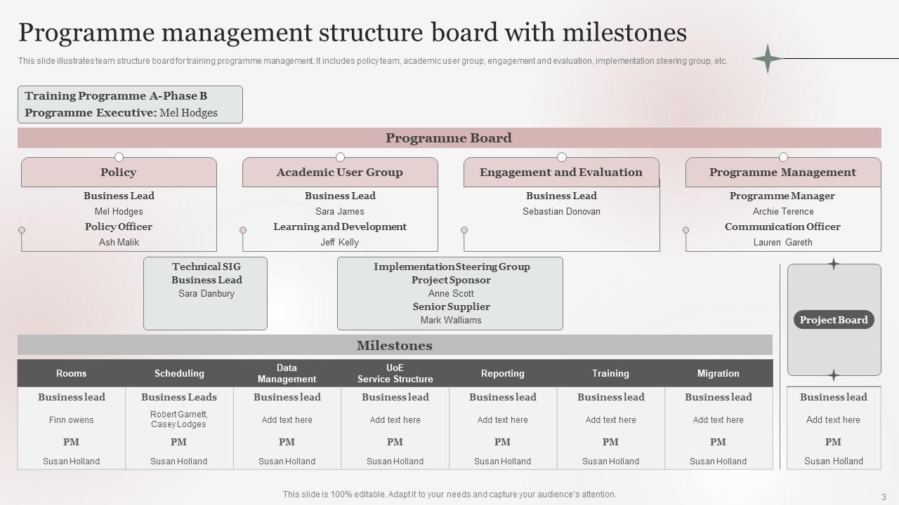 Programme Structure Powerpoint PPT Template Bundles PPT PowerPoint