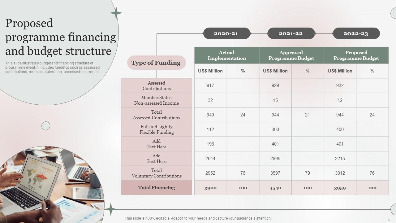 Programme Structure Powerpoint PPT Template Bundles PPT PowerPoint