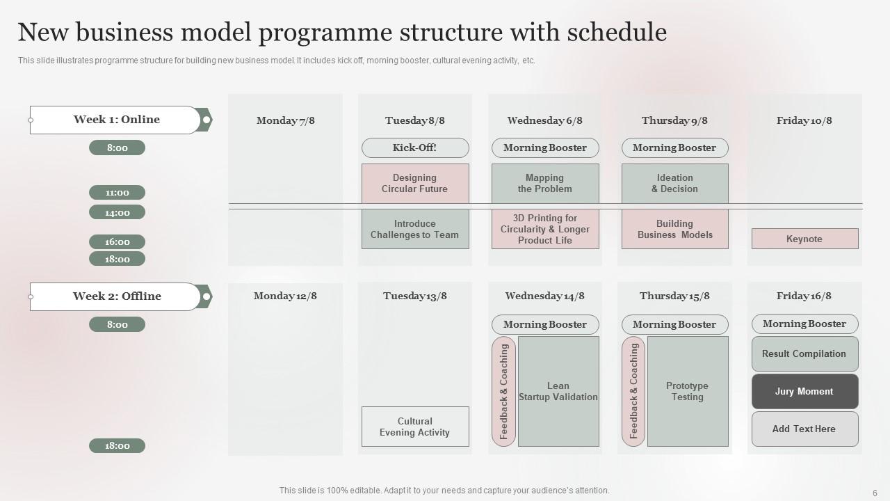 Programme Structure Powerpoint PPT Template Bundles PPT PowerPoint