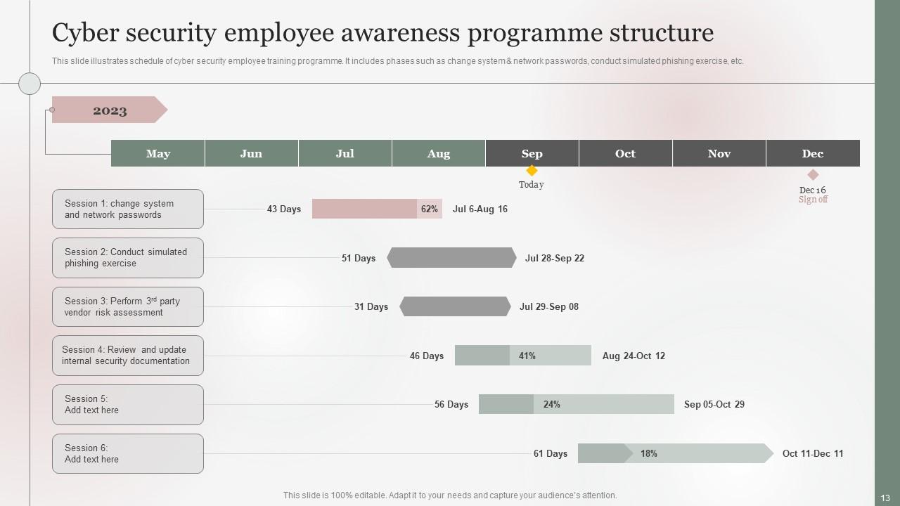 Programme Structure Powerpoint PPT Template Bundles PPT PowerPoint