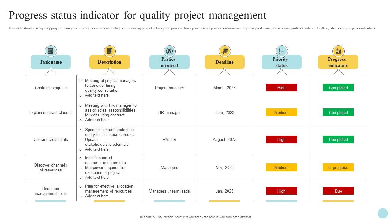 Progress Status Indicator For Quality Project Management