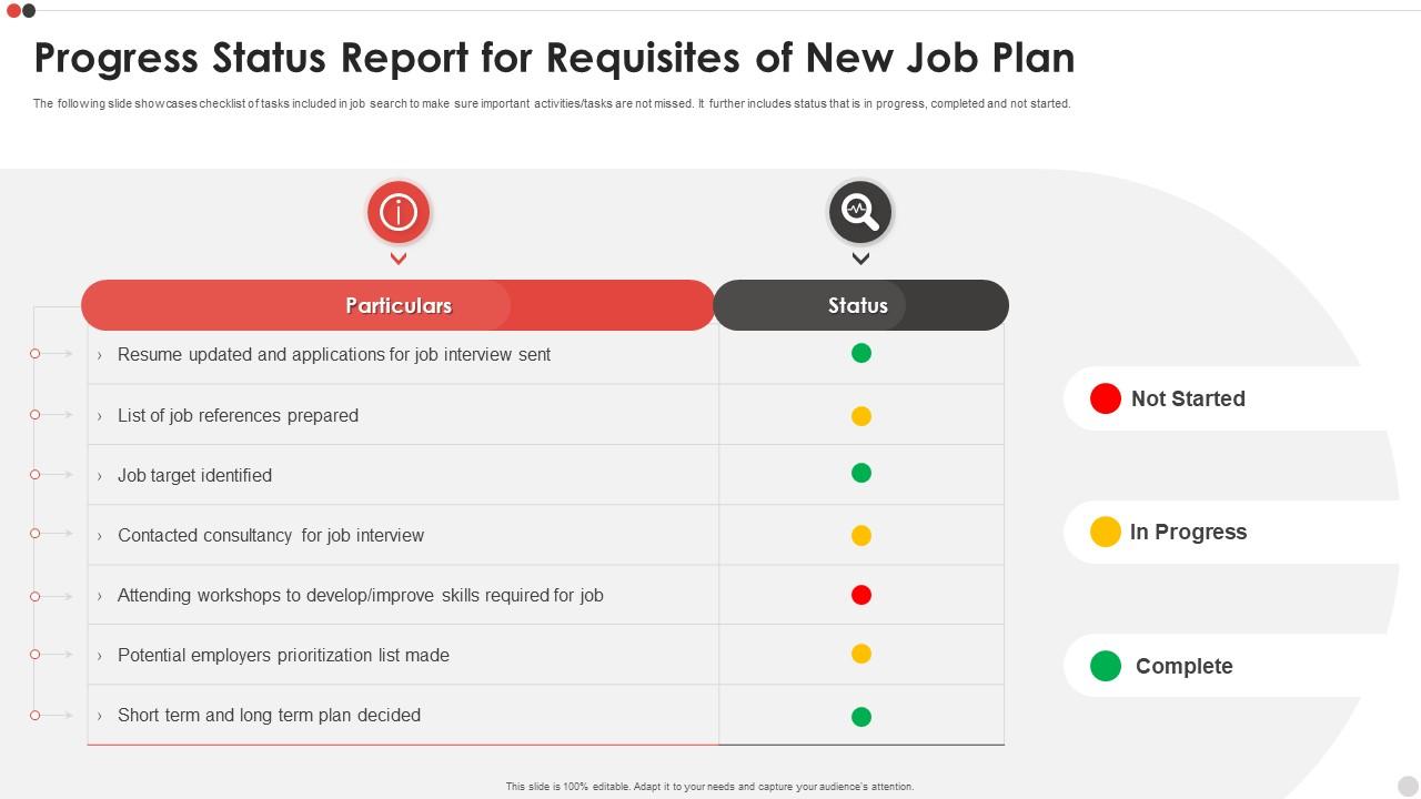 Progress Status Report For Requisites Of New Job Plan Presentation