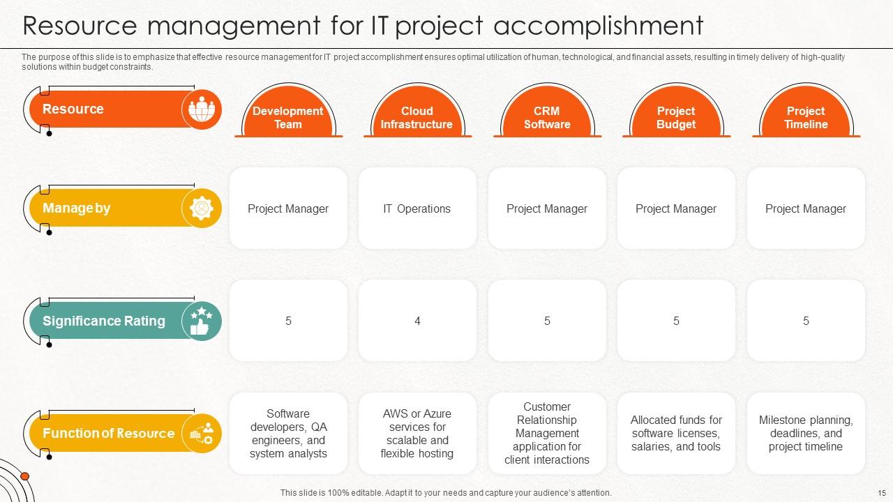 Project Accomplishment Powerpoint Ppt Template Bundles PPT Slide