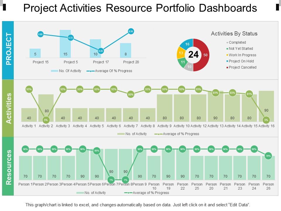 Project activities resource portfolio dashboards Slide01