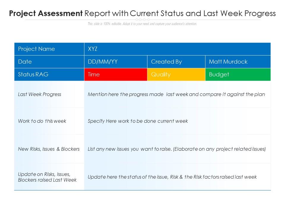 Top 10 Qa Weekly Status Report PowerPoint Presentation Templates in 2024
