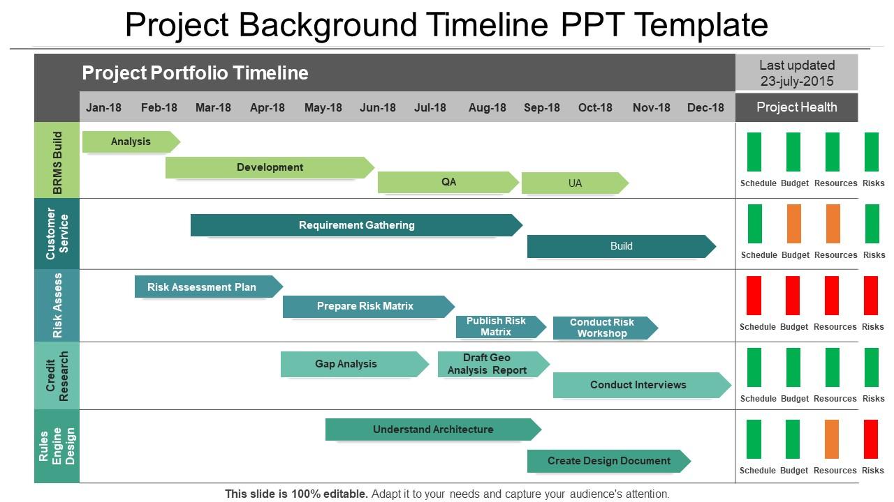 Roadmap project background timeline ppt template Slide00
