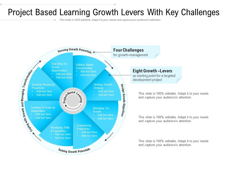 Project Based Learning Growth Levers With Key Challenges PowerPoint
